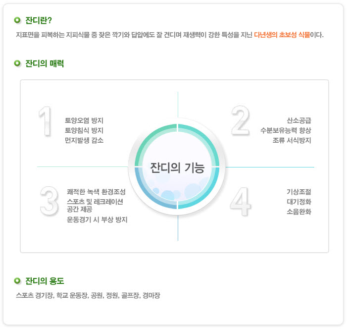 내용