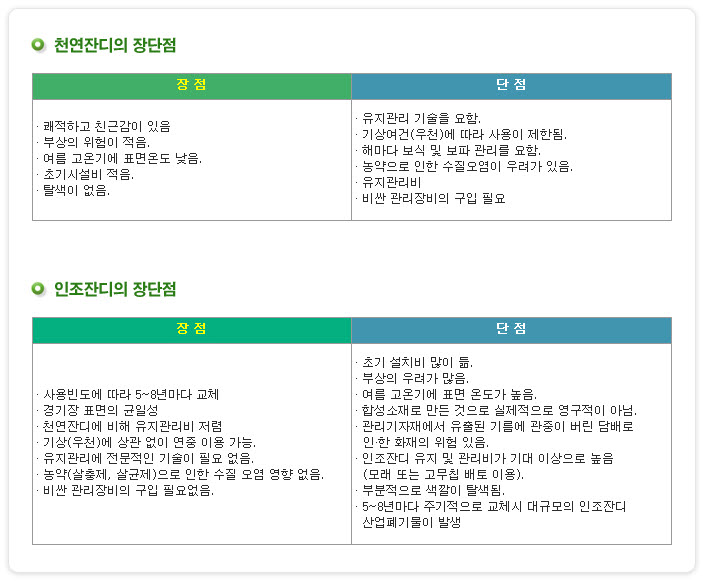 내용