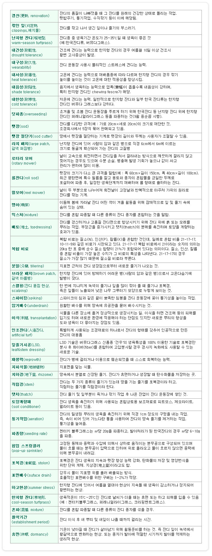 내용